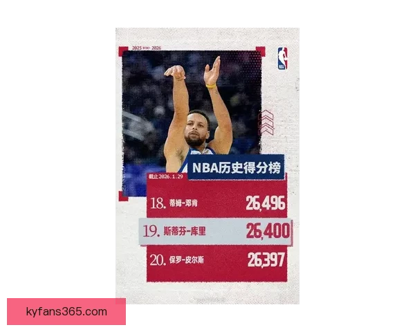 美媒评选NBA最纯粹得分手 库里排名第一杜兰特乔丹紧随其后