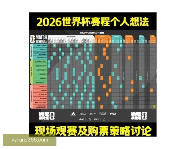 2026世界杯最新赔率解读各强队夺冠形势全面分析 2026世界杯最新赔率解读各强队夺冠形势全面分析