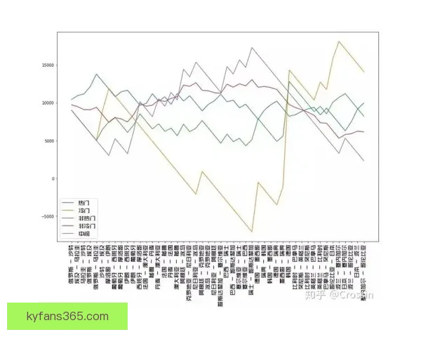 世界杯竞猜赔率波动背后的趋势与赛前预测解析