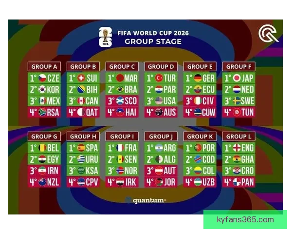 2026世界杯最新竞猜赔率全解析与热门赛果预测指南