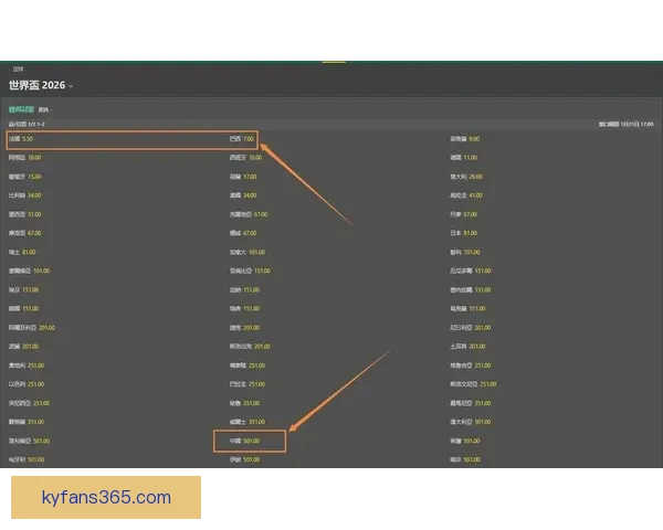 2026世界杯最新竞猜赔率全解析与热门赛果预测指南