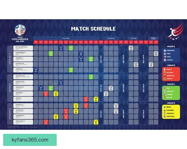 美洲三国联合主办世界杯完整赛程及比赛时间安排解析