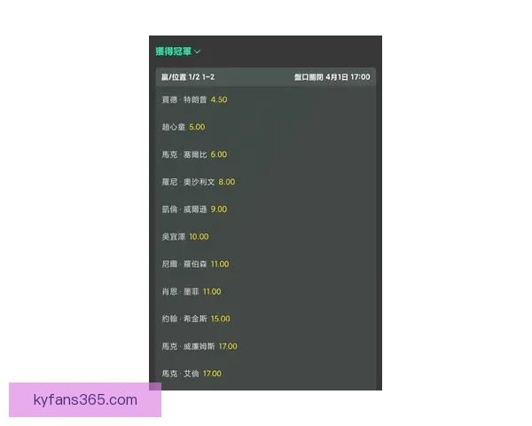 2026世界杯最新竞猜赔率全解析与热门赛果预测指南