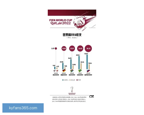 世界杯买球预测技巧解析助你轻松赚取下注回报的实用指南