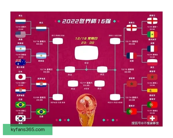 2026世界杯赛前盘口分析与各队胜负走势全面预测